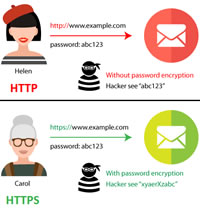 Segurança SSL HTTPS Seven Domains