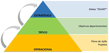 Plano Estrategico para o desenvolvimento turístico de Santarem